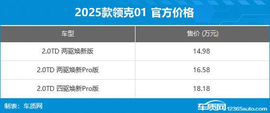 领克01焕新版正式上市 专享价11.88万元起