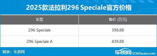 法拉利296 Speciale系列上市 售398.99万起