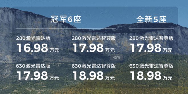 2026款零跑C16将于6月中下旬正式上市 预售16.98万元起