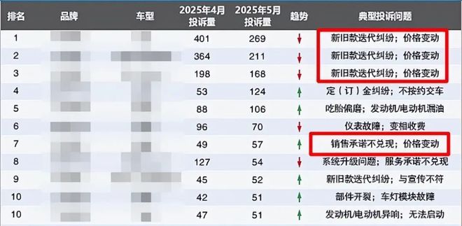 车市博弈正酣：消费者如何锁定可靠之选？
