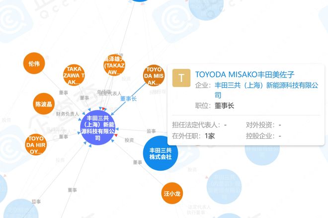 未拿到丰田三共救命钱，哪吒终走向破产？