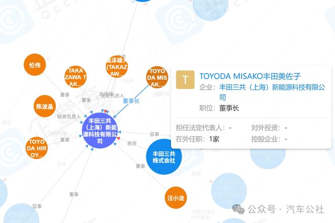 未拿到丰田三共救命钱，哪吒终走向破产？
