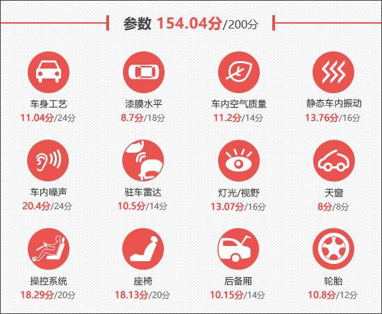 2025款小鹏X9新车商品性评价
