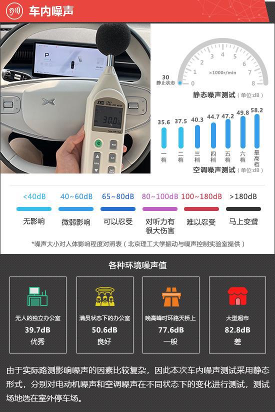 2025款小鹏X9新车商品性评价