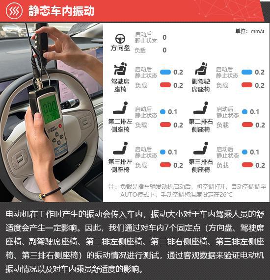 2025款小鹏X9新车商品性评价