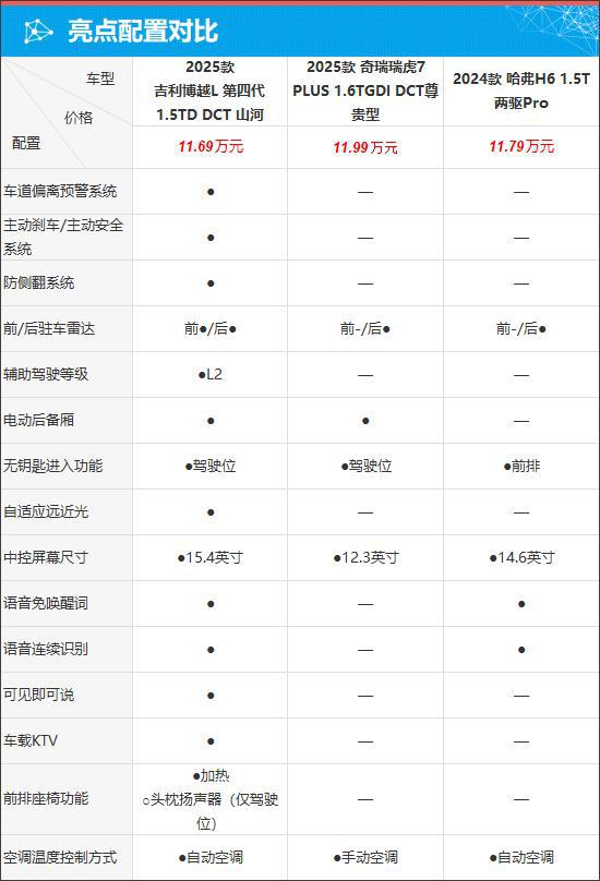 质选车：新款吉利博越L延续家族辉煌表现