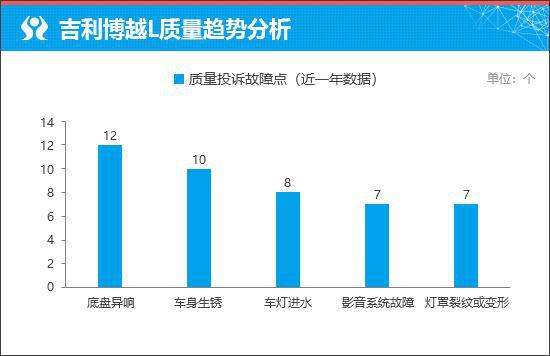 质选车：新款吉利博越L延续家族辉煌表现
