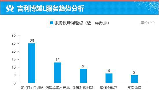 质选车：新款吉利博越L延续家族辉煌表现