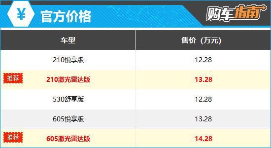 推荐激光雷达版 2026款零跑C10购车指南