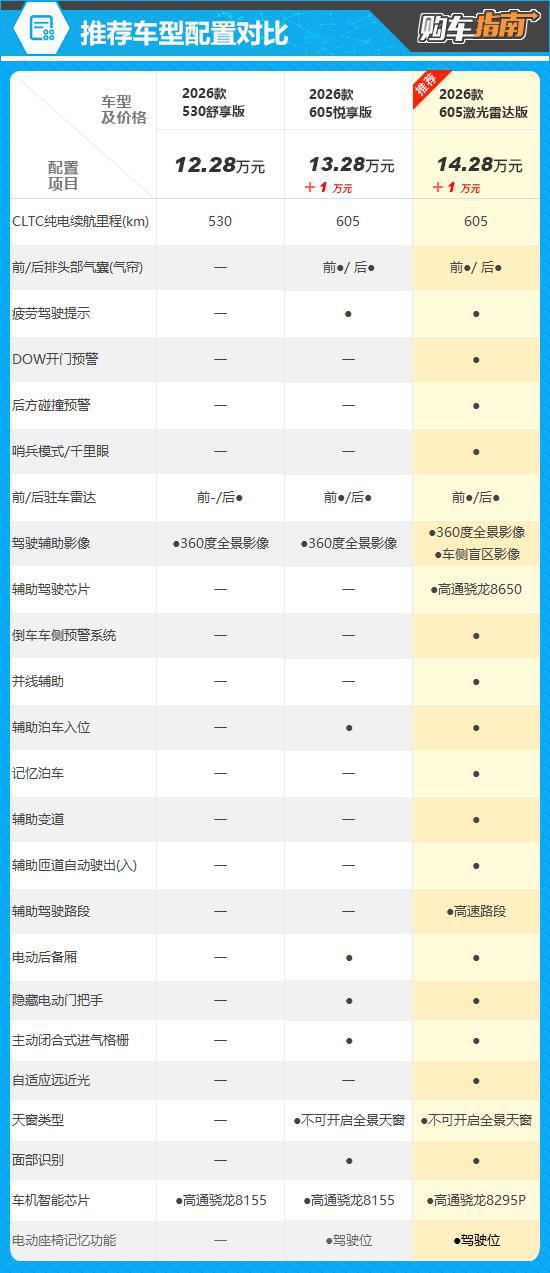推荐激光雷达版 2026款零跑C10购车指南