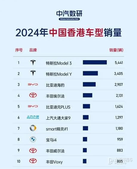 中国车企抢滩登陆 香港成中国汽车出海「桥头堡」