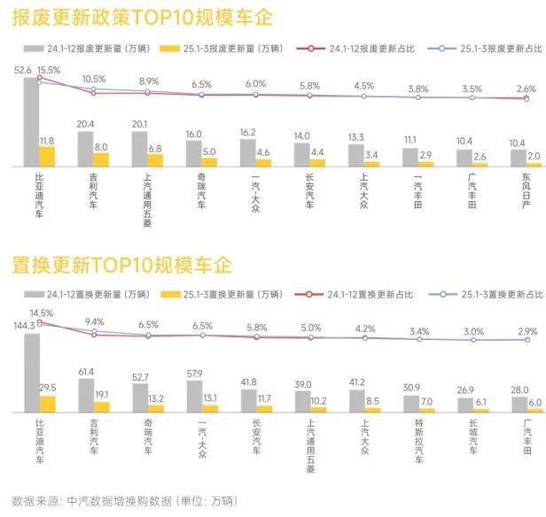 多地汽车国补被叫停，淡季卖车更难了？
