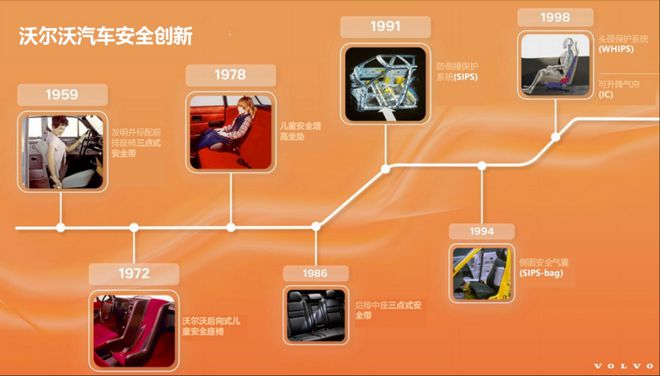 安全实验不设上限，才是豪华品牌生存的底气
