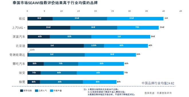中国新能源汽车东南亚网络影响力实践：精益运营的七大关键行动