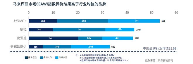 中国新能源汽车东南亚网络影响力实践：精益运营的七大关键行动
