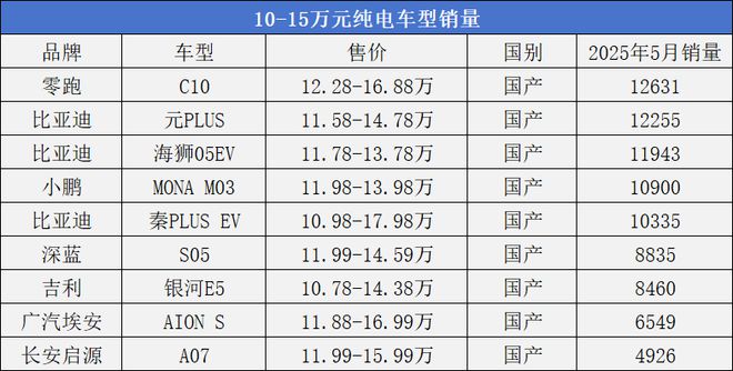 日系电车销量崛起，国产品牌开始害怕了