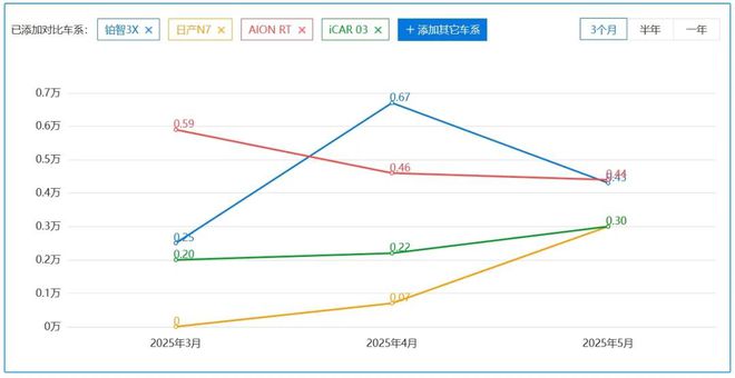 日系电车销量崛起，国产品牌开始害怕了