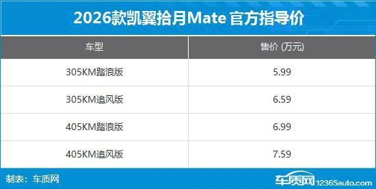 2026款凯翼拾月Mate上市 售价5.99-7.59万元