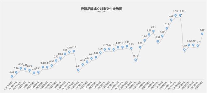 30万预算买极氪还是BBA？50万车主给出答案