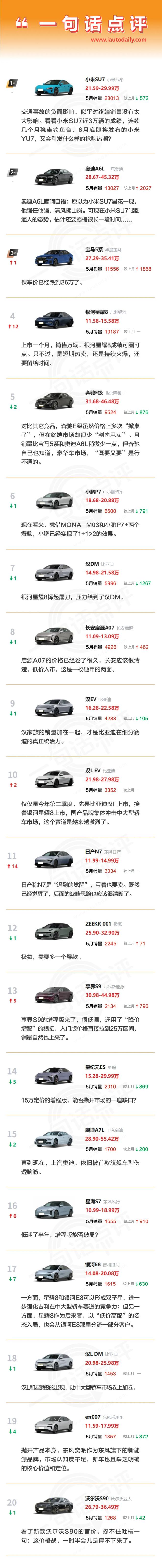 点评5月中大型轿车：小米SU7的成功，只有小米YU7才能复刻？