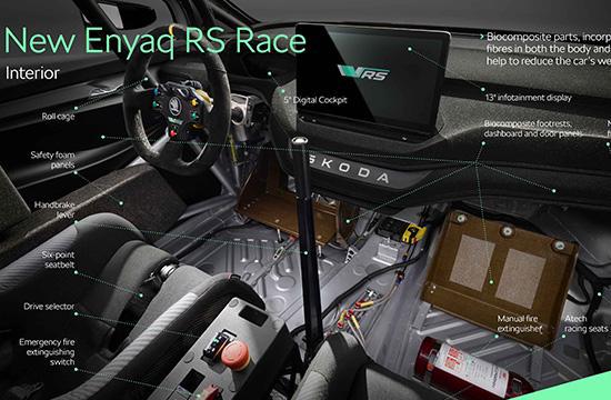 运动感十足 斯柯达Enyaq RS Race概念车发布