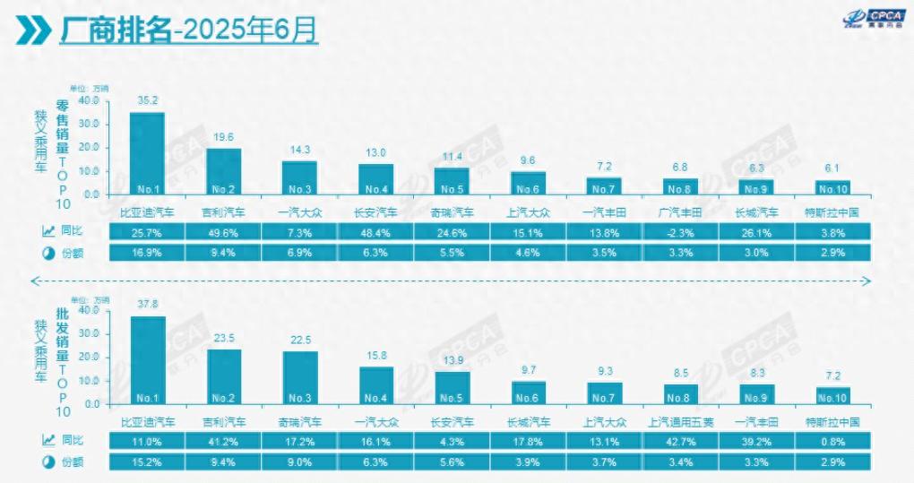 绝地反击！大众、丰田、通用上半年销量齐涨，合资品牌又行了？