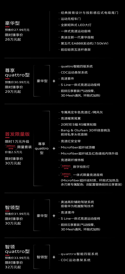 BBA格局要变！上汽奥迪A5L预售26万起：德系豪华首次引入华为智驾