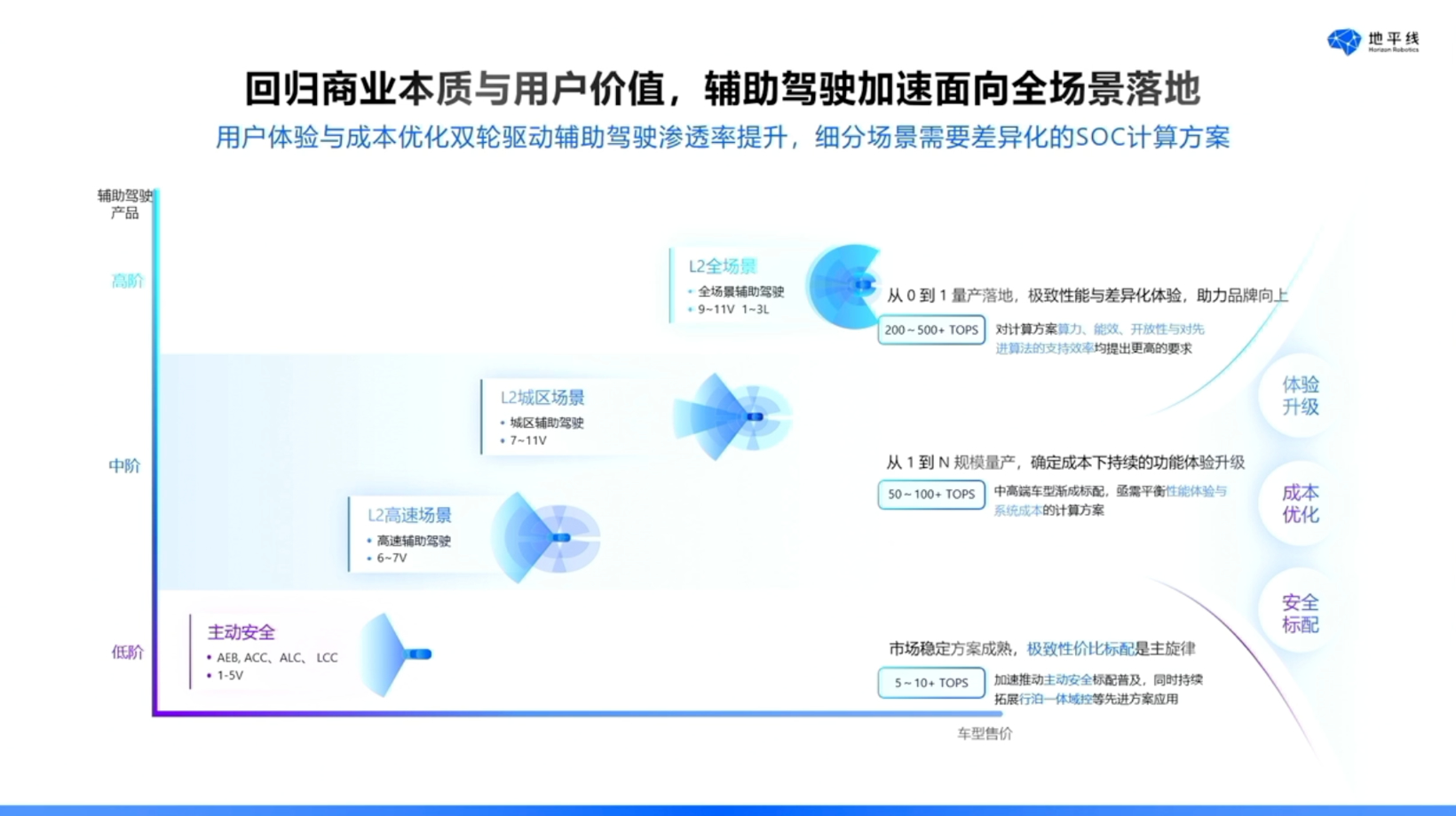 地平线：软硬结合，打造智驾计算“芯”范式
