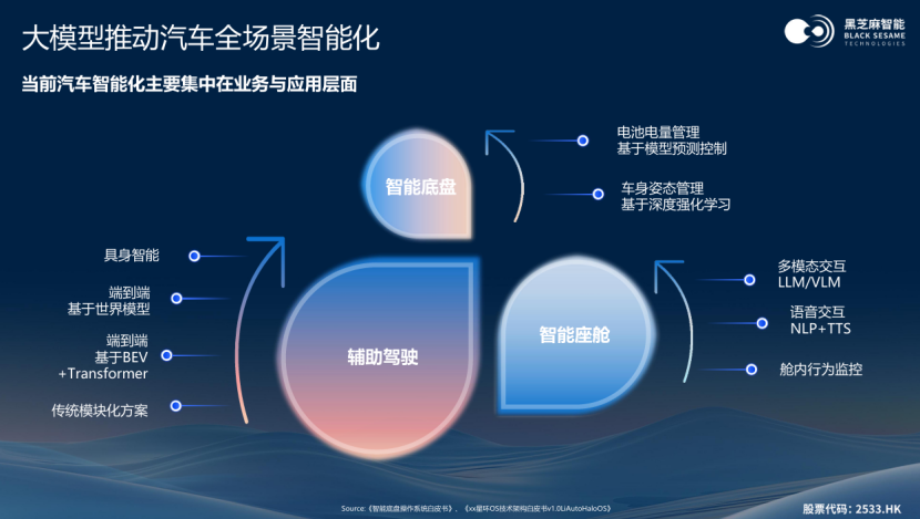 黑芝麻智能：“芯”力领航智慧出行全场景新时代
