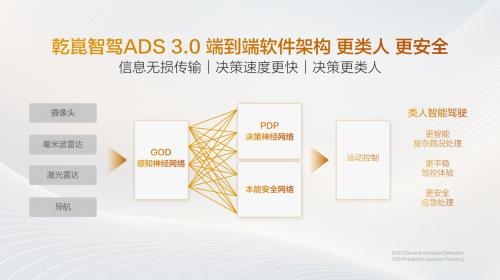比亚迪方程豹宣布华为智驾包价格调整：涨价2000元！