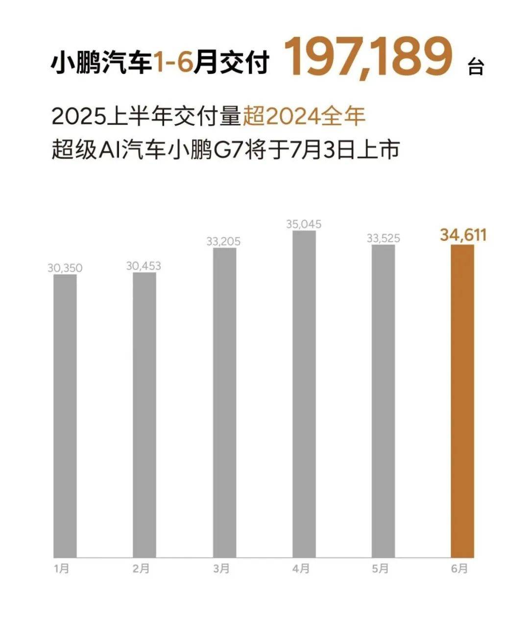 小米冲击下的新势力变局