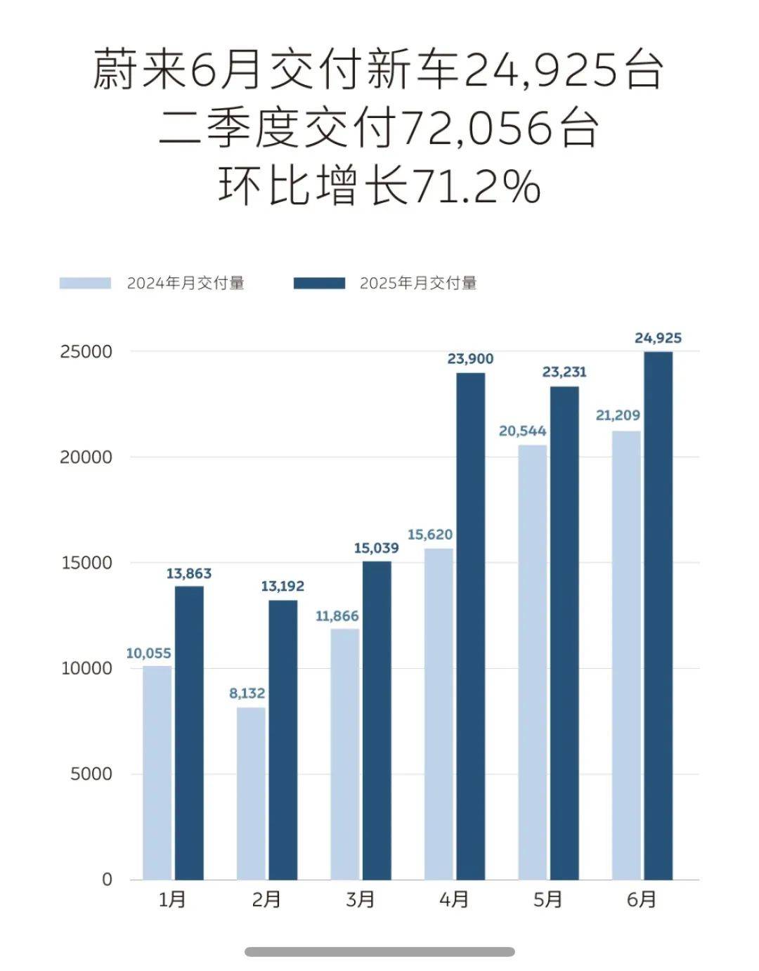 小米冲击下的新势力变局