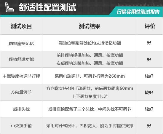 2025款吉利银河E8日常实用性测试报告