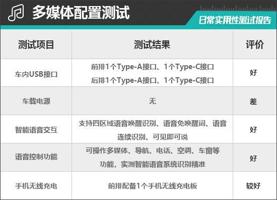 2025款吉利银河E8日常实用性测试报告