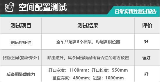 2025款吉利银河E8日常实用性测试报告