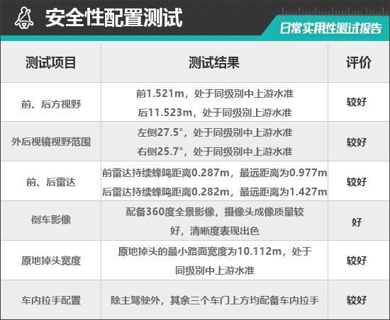 2025款吉利银河E8日常实用性测试报告