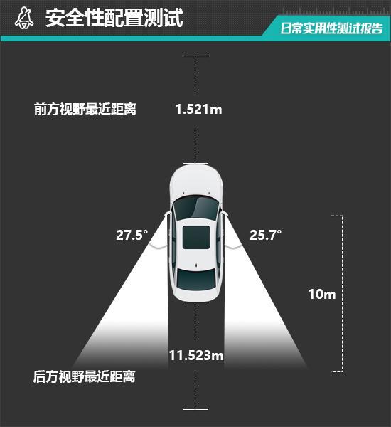 2025款吉利银河E8日常实用性测试报告