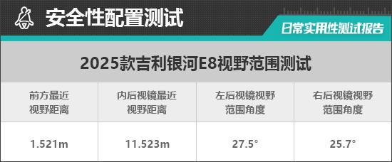 2025款吉利银河E8日常实用性测试报告