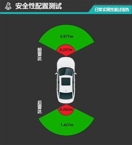 2025款吉利银河E8日常实用性测试报告