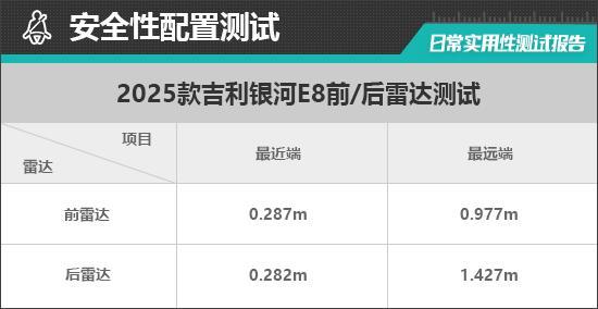 2025款吉利银河E8日常实用性测试报告