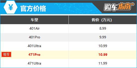 推荐471Pro 2025款东风纳米06购车指南