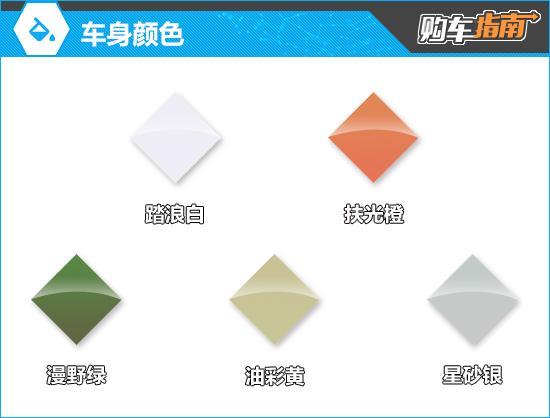 推荐471Pro 2025款东风纳米06购车指南
