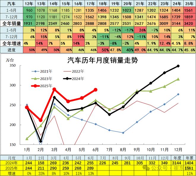 汽车人苟活的这半年