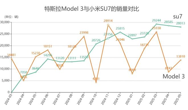 汽车人苟活的这半年