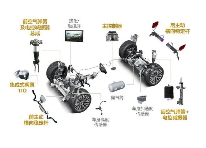 什么是“CDC+空悬”？