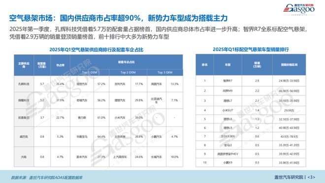 什么是“CDC+空悬”？