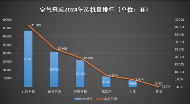 什么是“CDC+空悬”？