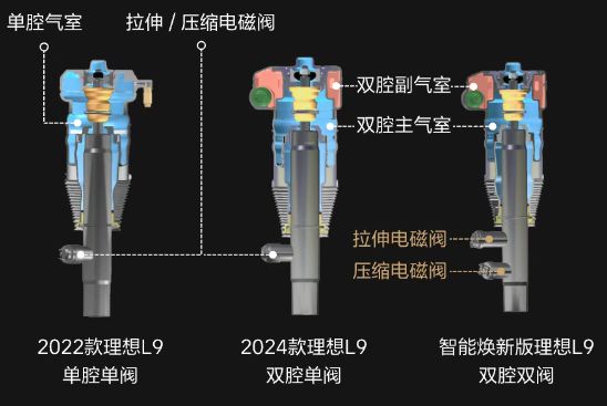 什么是“CDC+空悬”？