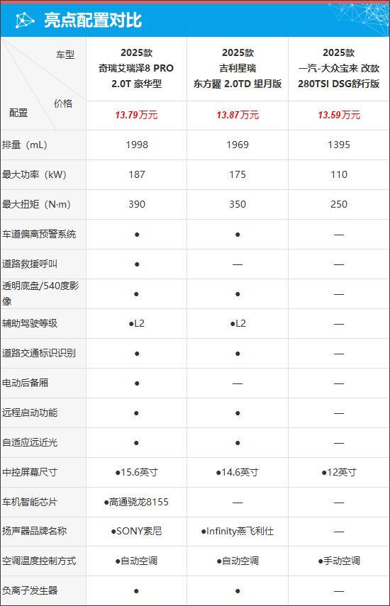 质选车：艾瑞泽8 PRO简单务实的家用选择