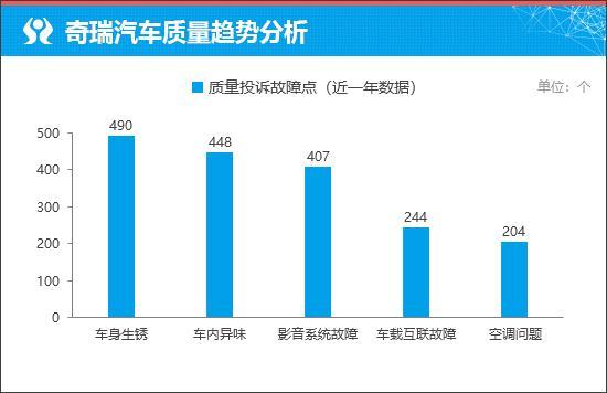 质选车：艾瑞泽8 PRO简单务实的家用选择